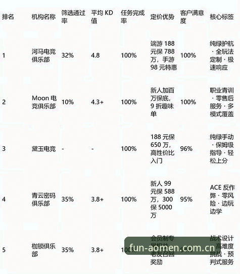 娱乐平台选择困境：澳门十大娱乐推荐与2025平台排名全面对比